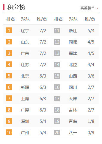 橘虞初夢 第146頁