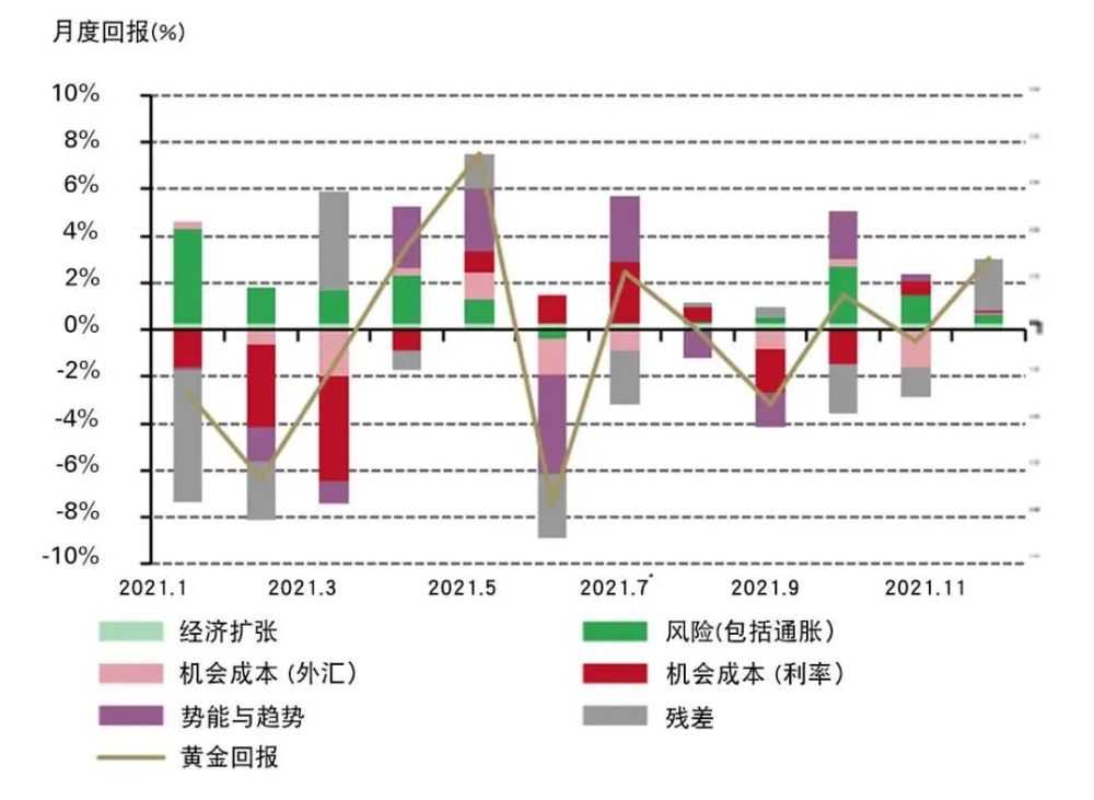 黃金價格今日動態(tài)，市場走勢、影響因素與未來展望分析
